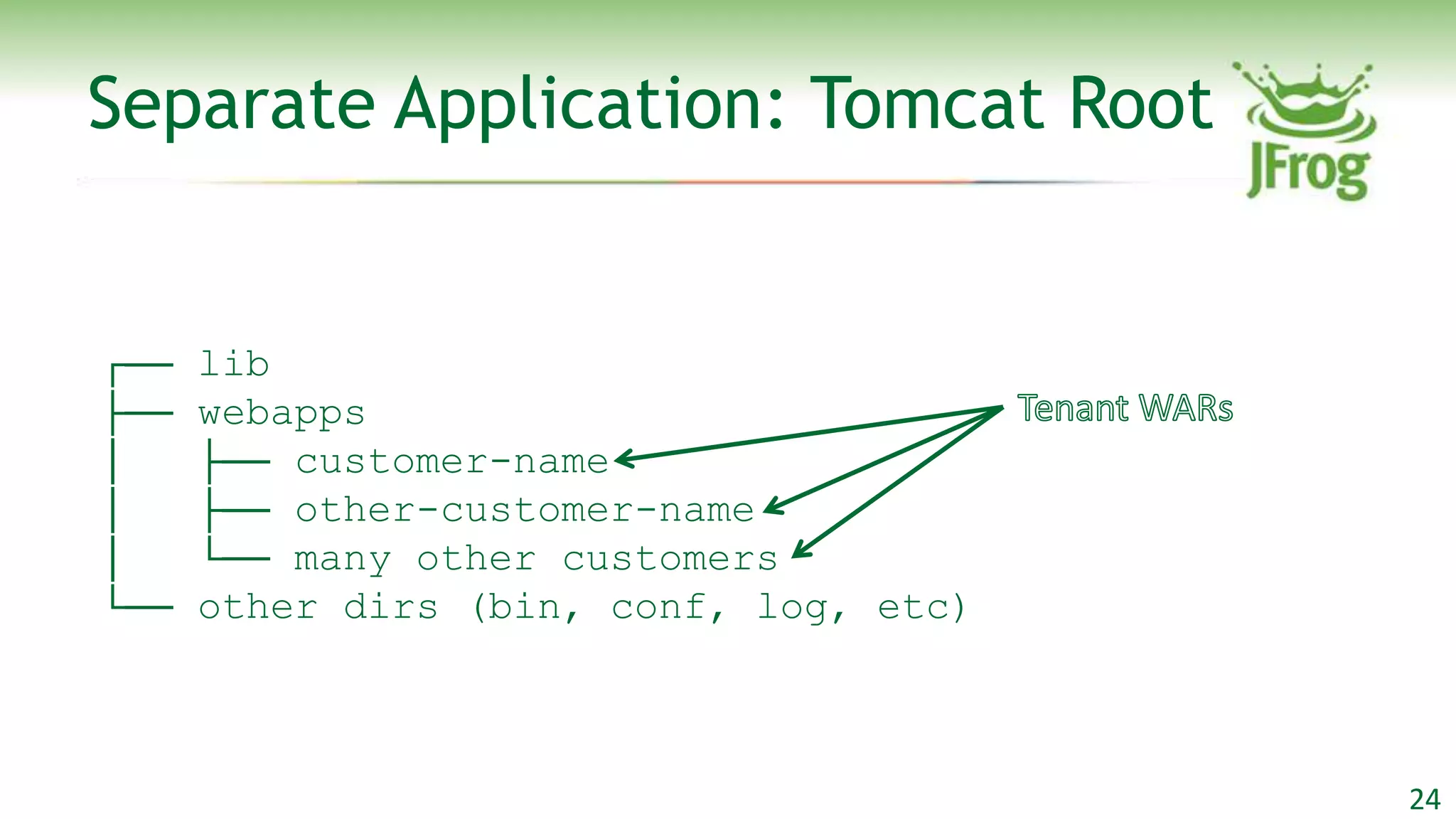 Separate Application: Tomcat Root


┌──   lib
├──   webapps
│     ├── customer-name
│     ├── other-customer-name
│     └── many other customers
└──   other dirs (bin, conf, log, etc)



                                         24
 