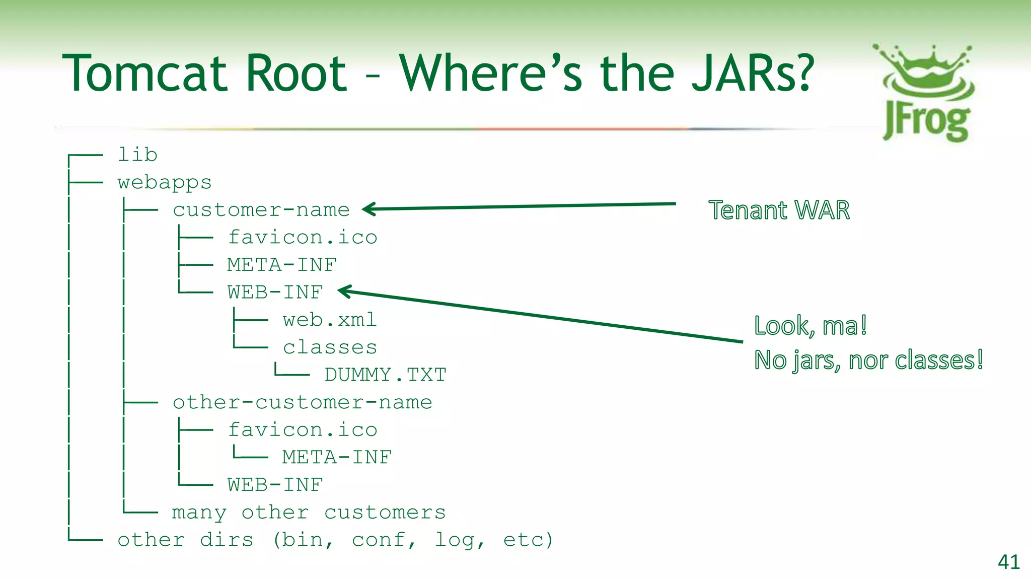 Tomcat Root – Where‟s the JARs?
┌──   lib
├──   webapps
│     ├── customer-name
│     │   ├── favicon.ico
│     │   ├── META-INF
│     │   └── WEB-INF
│     │       ├── web.xml
│     │       └── classes
│     │          └── DUMMY.TXT
│     ├── other-customer-name
│     │   ├── favicon.ico
│     │   │   └── META-INF
│     │   └── WEB-INF
│     └── many other customers
└──   other dirs (bin, conf, log, etc)
                                         41
 
