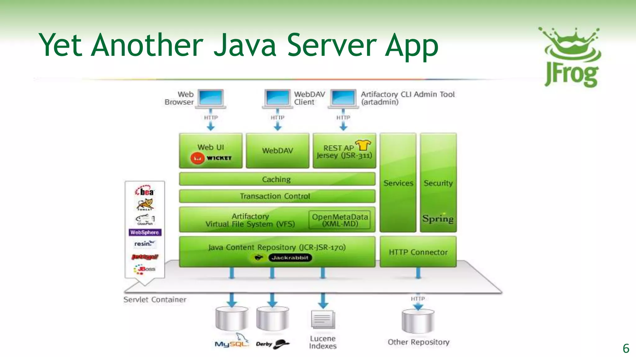 Yet Another Java Server App




                              6
 