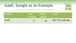 GaaE: Google as an Example

Product      Self      Multi-   * aaS
             Service   tenant
Gmail
                   ...