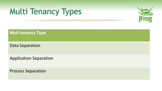 Multi Tenancy Types

Muli-tenancy Type

Data Separation

Application Separation

Process Separation
 