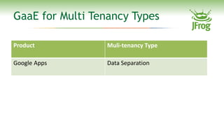 GaaE for Multi Tenancy Types

Product          Muli-tenancy Type

Google Apps      Data Separation
 