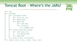 Tomcat Root – Where’s the JARs?
┌──   lib
├──   webapps
│     ├── customer-name
│     │   ├── favicon.ico
│     │   ├── ME...