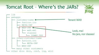 Tomcat Root – Where’s the JARs?
┌──   lib
├──   webapps
│     ├── customer-name
│     │   ├── favicon.ico
│     │   ├── ME...