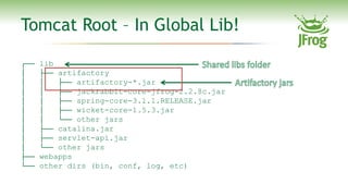 Tomcat Root – In Global Lib!

┌──   lib
│     ├── artifactory
│     │   ├── artifactory-*.jar
│     │   ├── jackrabbit-cor...