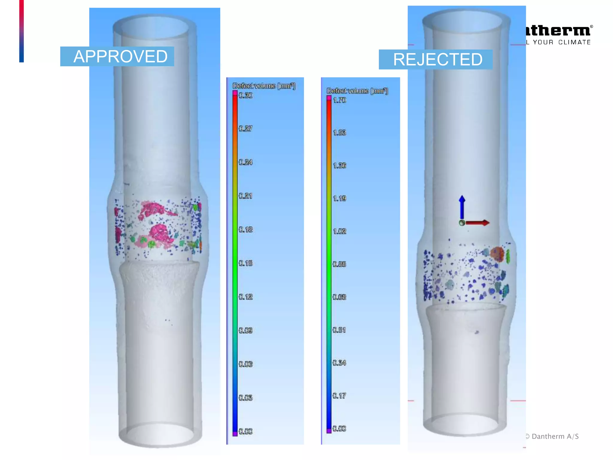 © Dantherm A/STitle of presentation DD/MM/YY Author Confidentiality level
APPROVED REJECTED
 