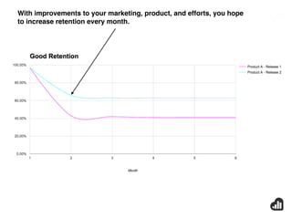 How We Used Analytics to Fuel Our Growth
