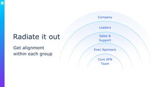 Radiate it out
Leaders
Sales &
Support
Exec Sponsors
Core XFN
Team
Get alignment
within each group
Company
 