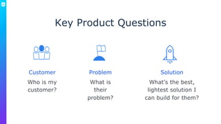 Key Product Questions
Solution
What’s the best,
lightest solution I
can build for them?
Customer
Who is my
customer?
Probl...