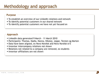 Methodology and approach
        Purpose
         To establish an overview of our LinkedIn relations and network
         To identify potential customers in our shared network
         To identify potential customers we have not yet focused on



        Approach
           LinkedIn data generated 9 March – 11 March 2010
           Participants: Thomas, Nadia, Nanna, Nikolaj, Jeppe, Torsten og Morten
           Data have been aligned, ex Novo Nordisk and Novo Nordisk A/S
           Innovisor intercompany relations not shown
           Relations not related to a company are removed, ex students
           Innovisor affiliations are not shown




W W W   . I N N O V I S O R . C O M                                                 3
 