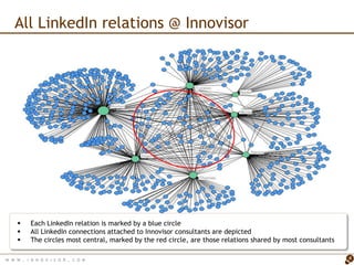 All LinkedIn relations @ Innovisor




          Each LinkedIn relation is marked by a blue circle
          All LinkedIn connections attached to Innovisor consultants are depicted
          The circles most central, marked by the red circle, are those relations shared by most consultants

W W W   . I N N O V I S O R . C O M                                                                             4
 