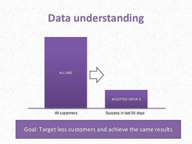 automated data mining