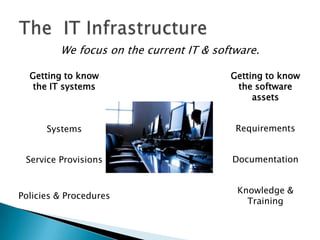 We focus on the current IT & software.

  Getting to know                        Getting to know
   the IT systems                         the software
                                              assets


      Systems                             Requirements


 Service Provisions                      Documentation


                                          Knowledge &
Policies & Procedures
                                            Training
 