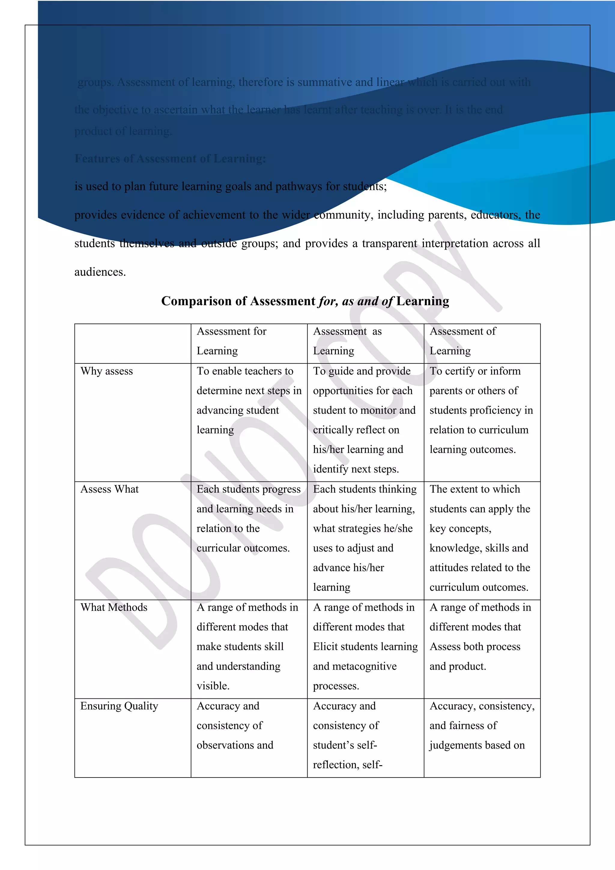 groups. Assessment of learning, therefore is summative and linear which is carried out with
the objective to ascertain what the learner has learnt after teaching is over. It is the end
product of learning.
Features of Assessment of Learning:
is used to plan future learning goals and pathways for students;
provides evidence of achievement to the wider community, including parents, educators, the
students themselves and outside groups; and provides a transparent interpretation across all
audiences.
Comparison of Assessment for, as and of Learning
Assessment for
Learning
Assessment as
Learning
Assessment of
Learning
Why assess To enable teachers to
determine next steps in
advancing student
learning
To guide and provide
opportunities for each
student to monitor and
critically reflect on
his/her learning and
identify next steps.
To certify or inform
parents or others of
students proficiency in
relation to curriculum
learning outcomes.
Assess What Each students progress
and learning needs in
relation to the
curricular outcomes.
Each students thinking
about his/her learning,
what strategies he/she
uses to adjust and
advance his/her
learning
The extent to which
students can apply the
key concepts,
knowledge, skills and
attitudes related to the
curriculum outcomes.
What Methods A range of methods in
different modes that
make students skill
and understanding
visible.
A range of methods in
different modes that
Elicit students learning
and metacognitive
processes.
A range of methods in
different modes that
Assess both process
and product.
Ensuring Quality Accuracy and
consistency of
observations and
Accuracy and
consistency of
student’s self-
reflection, self-
Accuracy, consistency,
and fairness of
judgements based on
 