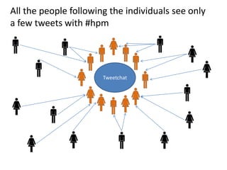 All the people following the individuals see only a few tweets with #hpm<br />Tweetchat<br />