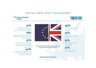 How will Brexit affect your business?