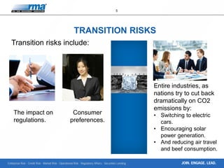 Enterprise Risk · Credit Risk · Market Risk · Operational Risk · Regulatory Affairs · Securities Lending
5
JOIN. ENGAGE. LEAD.
TRANSITION RISKS
Entire industries, as
nations try to cut back
dramatically on CO2
emissions by:
• Switching to electric
cars.
• Encouraging solar
power generation.
• And reducing air travel
and beef consumption.
The impact on
regulations.
Consumer
preferences.
Transition risks include:
 