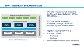  VNF are virtual network functions
like Firewall, Load balancer, CPE´s,
IMS, GGSN, …
 VNF use virtual resources
(Compute, Storage, Network)
provided by NFV infrastructure.
 Rapid deployment of VNF´s
 Scalable / Elastic
 Scale-out
 Scale-up
 Innovation decoupled from hardware
NFV – Definition and Architecture
Source: ETSI NFVI architecture
 