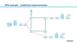 VPN example – traditional implementation
 