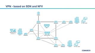 VPN - based on SDN and NFV
 