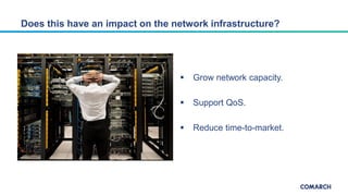  Grow network capacity.
 Support QoS.
 Reduce time-to-market.
Does this have an impact on the network infrastructure?
 
