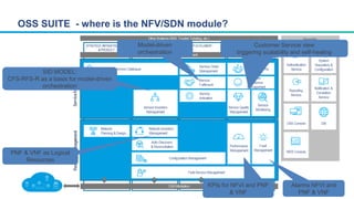 OSS SUITE - where is the NFV/SDN module?
SID MODEL:
CFS-RFS-R as a basis for model-driven
orchestration
Customer Service v...