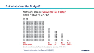 But what about the Budget?
*based on information from Equinix (2009-2014)
 