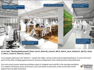 Leo A. Daly, “Working Rediscovered” (Team: Linn B., Glenn W., Jessie B., Bill B., Rick B., Joy B., Andrew R., April D., Grace
V., Alan S., Lauren P., Pierre G., Jess K.)
In our design submission, the “kitchen”—namely The Table—serves as the primary organizing feature. It is the main focal
point of the office, bringing opportunities for business collaboration that is both personal and professional.
Our entry serves human needs by providing a space to integrate work and life in the everyday workplace.
It is rooted in familiarity, social communion, and a connection to the earth, similar to the ethic of the
popular farm-to-table movement.

 