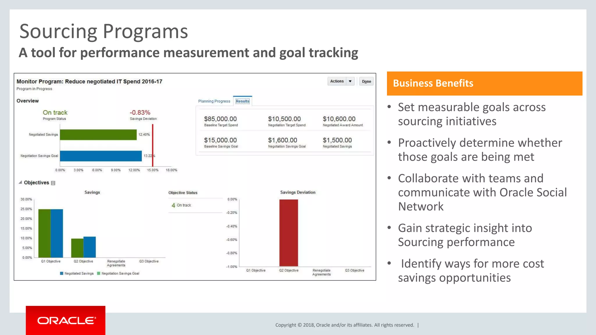 Copyright © 2018, Oracle and/or its affiliates. All rights reserved. |
• Set measurable goals across
sourcing initiatives
• Proactively determine whether
those goals are being met
• Collaborate with teams and
communicate with Oracle Social
Network
• Gain strategic insight into
Sourcing performance
• Identify ways for more cost
savings opportunities
Business Benefits
A tool for performance measurement and goal tracking
Sourcing Programs
 
