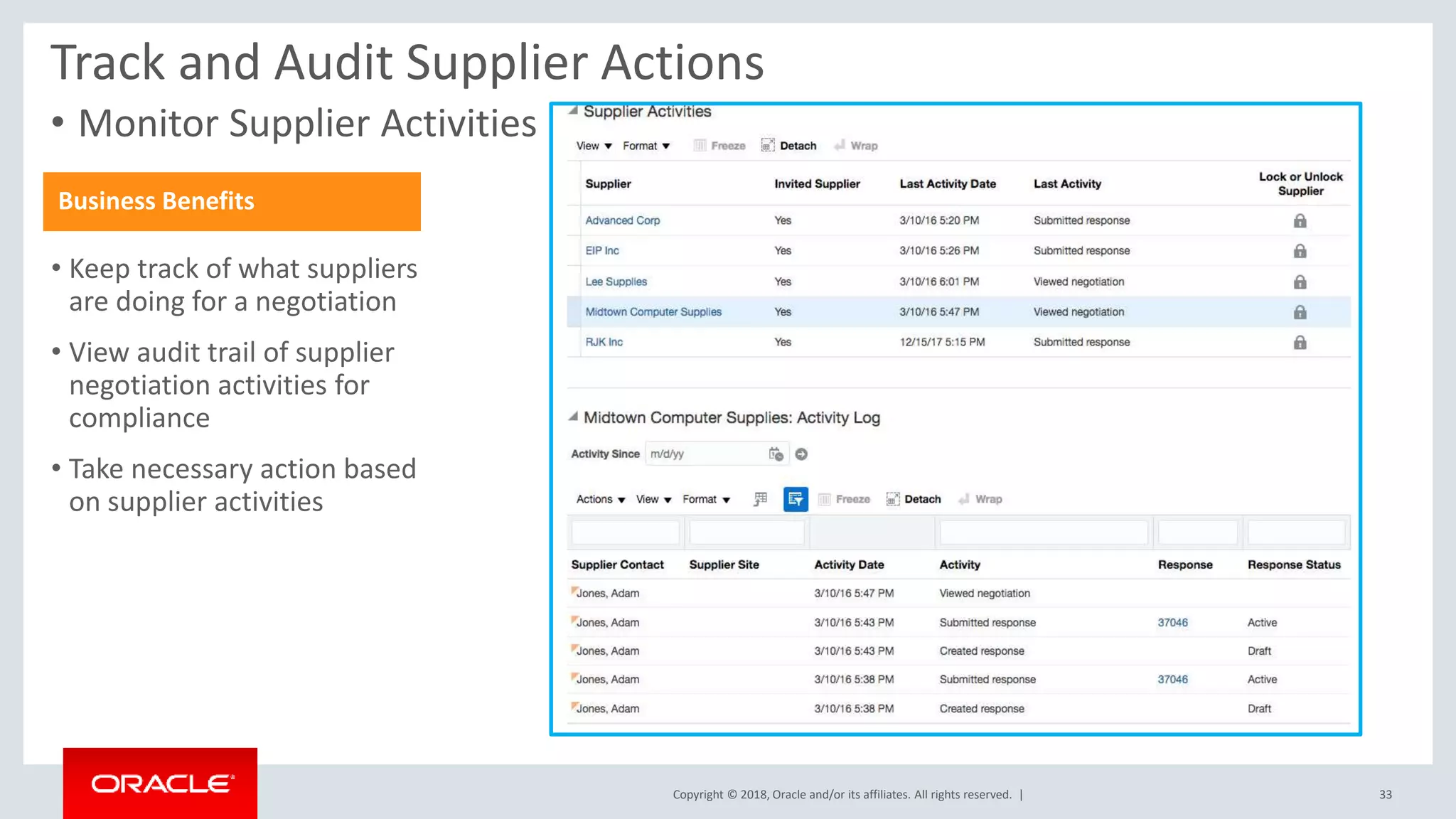 Copyright © 2018, Oracle and/or its affiliates. All rights reserved. |
• Monitor Supplier Activities
Track and Audit Supplier Actions
Business Benefits
• Keep track of what suppliers
are doing for a negotiation
• View audit trail of supplier
negotiation activities for
compliance
• Take necessary action based
on supplier activities
33
 