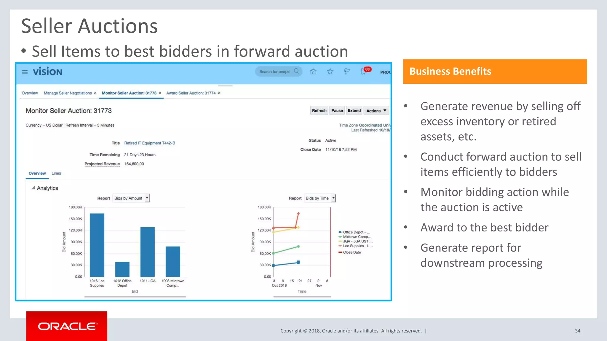 Copyright © 2018, Oracle and/or its affiliates. All rights reserved. |
• Sell Items to best bidders in forward auction
Seller Auctions
Business Benefits
• Generate revenue by selling off
excess inventory or retired
assets, etc.
• Conduct forward auction to sell
items efficiently to bidders
• Monitor bidding action while
the auction is active
• Award to the best bidder
• Generate report for
downstream processing
34
 