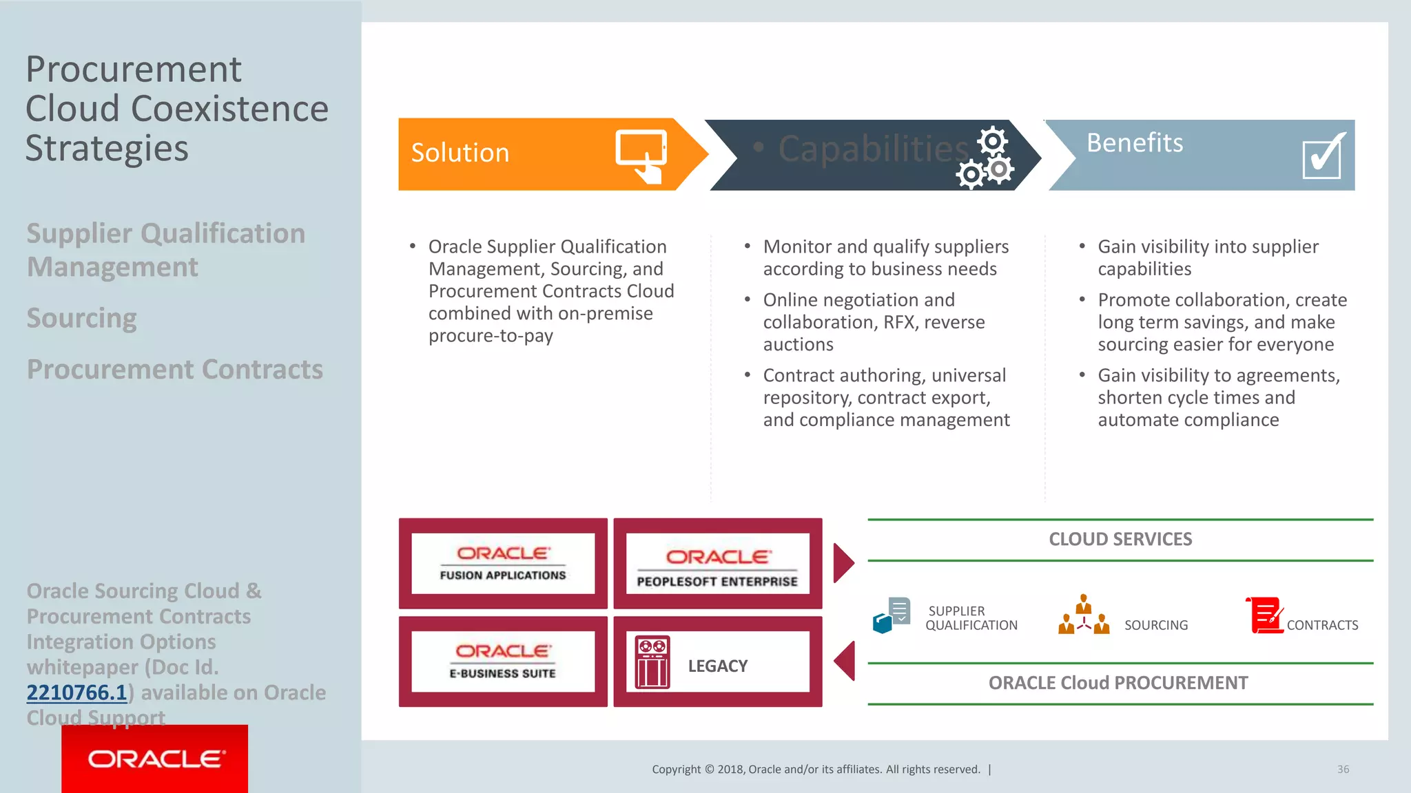 Copyright © 2018, Oracle and/or its affiliates. All rights reserved. |
Procurement
Cloud Coexistence
Strategies
Supplier Qualification
Management
Sourcing
Procurement Contracts
Oracle Sourcing Cloud &
Procurement Contracts
Integration Options
whitepaper (Doc Id.
2210766.1) available on Oracle
Cloud Support
• Oracle Supplier Qualification
Management, Sourcing, and
Procurement Contracts Cloud
combined with on-premise
procure-to-pay
• Monitor and qualify suppliers
according to business needs
• Online negotiation and
collaboration, RFX, reverse
auctions
• Contract authoring, universal
repository, contract export,
and compliance management
• Gain visibility into supplier
capabilities
• Promote collaboration, create
long term savings, and make
sourcing easier for everyone
• Gain visibility to agreements,
shorten cycle times and
automate compliance
Solution Benefits
• Capabilities
LEGACY
ORACLE Cloud PROCUREMENT
CONTRACTS
SOURCING
SUPPLIER
QUALIFICATION
CLOUD SERVICES
36
Solution
 