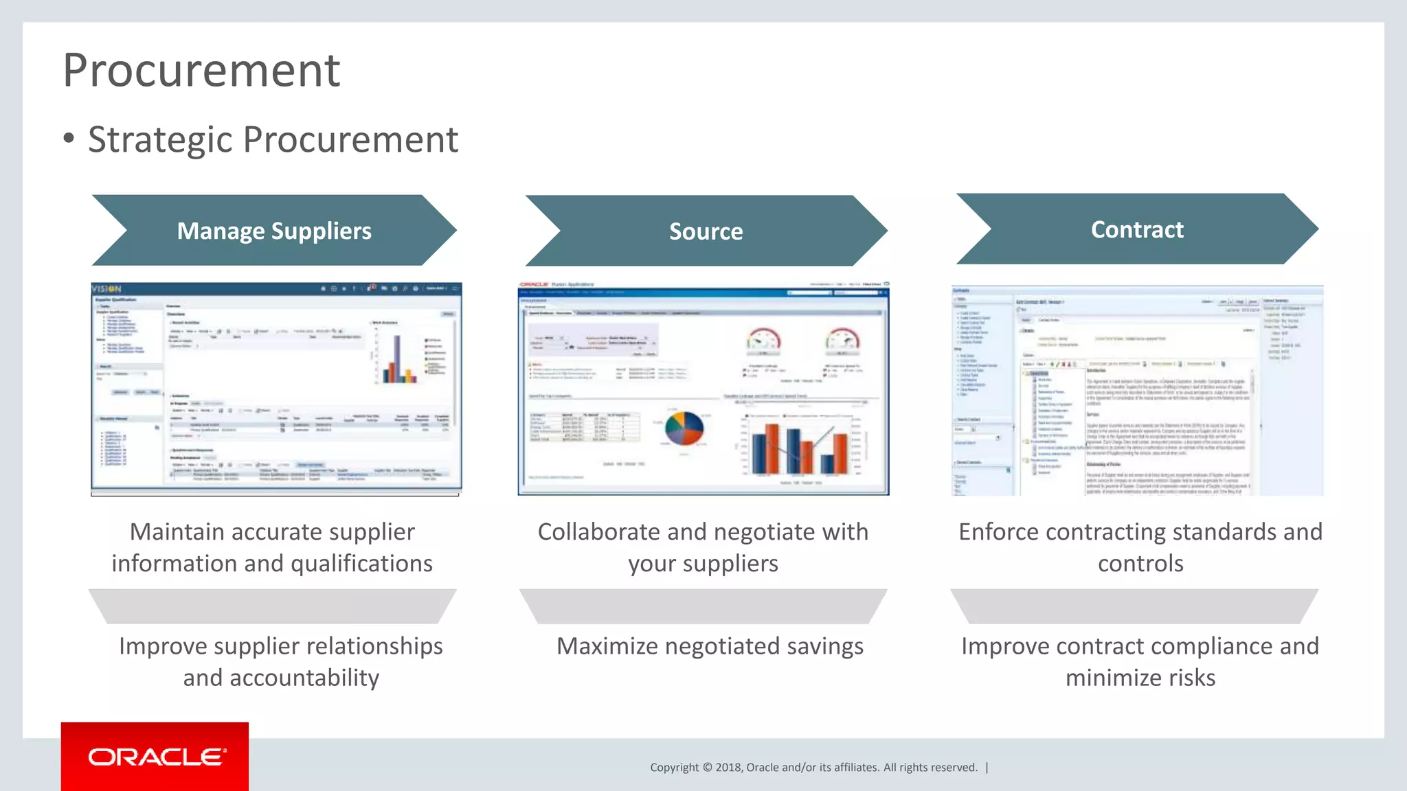 Copyright © 2018, Oracle and/or its affiliates. All rights reserved. |
Procurement
• Strategic Procurement
Maintain accurate supplier
information and qualifications
Manage Suppliers Source Contract
Collaborate and negotiate with
your suppliers
Improve supplier relationships
and accountability
Maximize negotiated savings Improve contract compliance and
minimize risks
Enforce contracting standards and
controls
 