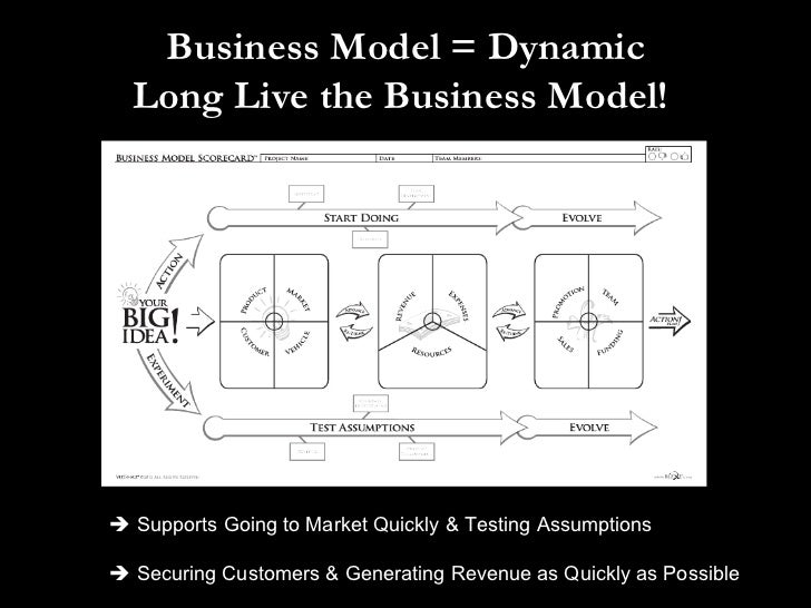 business plan dead