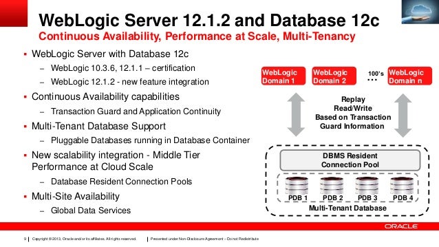 how weblogic 12c can boost your productivity