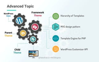 @fabolivar23 #WCBogota
Parent
Theme
Child
Theme
Framework
Theme
Advanced Topic
WordPress
Core Hierarchy of Templates
Template Engine for PHP
MVC design pattern
WordPress Customizer API
 
