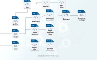 @fabolivar23 #WCBogota
 
