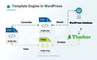 @fabolivar23 #WCBogota
Template Engine in WordPress
single.php
single.php
single.twig
Controller
View
Model
Context
 
