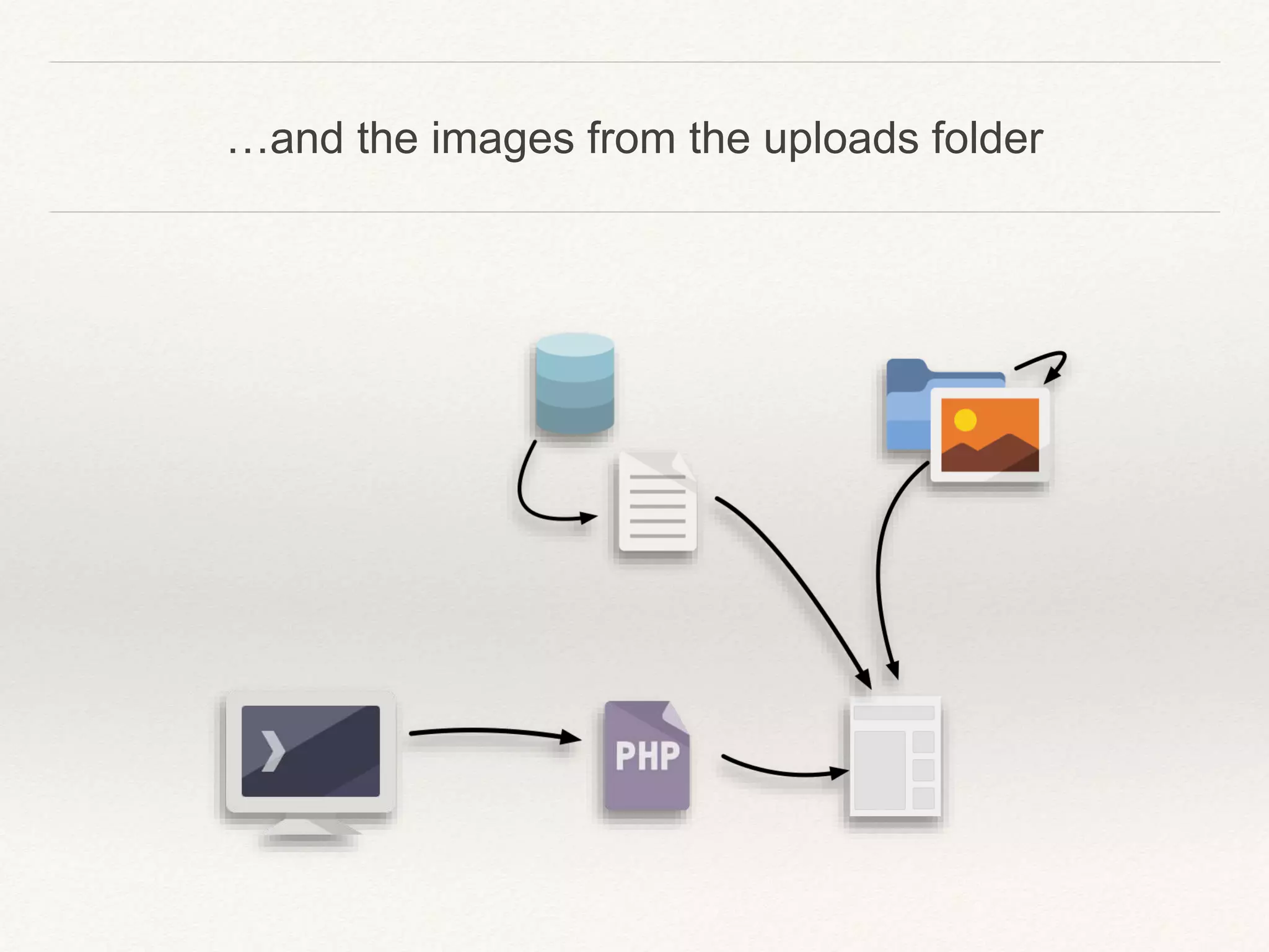 …and the images from the uploads folder
 