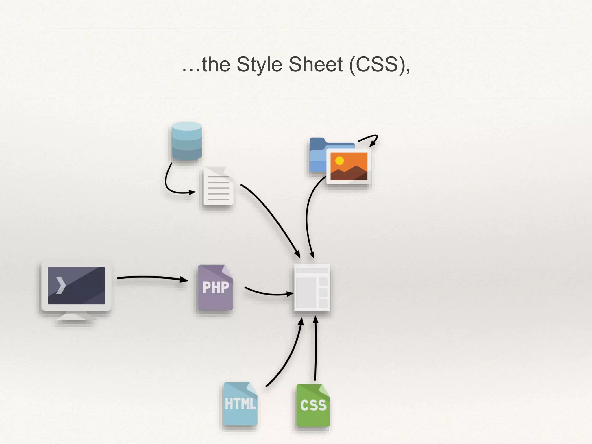 …the Style Sheet (CSS),
 