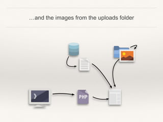 …and the images from the uploads folder
 