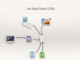 …the Style Sheet (CSS),
 