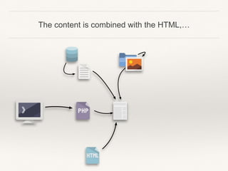 The content is combined with the HTML,…
 