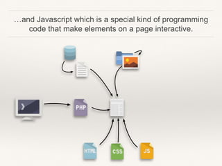 …and Javascript which is a special kind of programming
code that make elements on a page interactive.
 