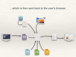 …which is then sent back to the user’s browser.
 