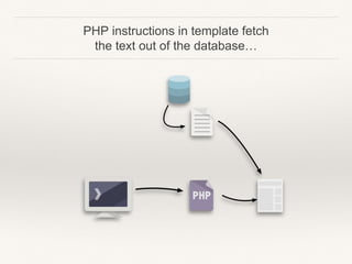 PHP instructions in template fetch
the text out of the database…
 