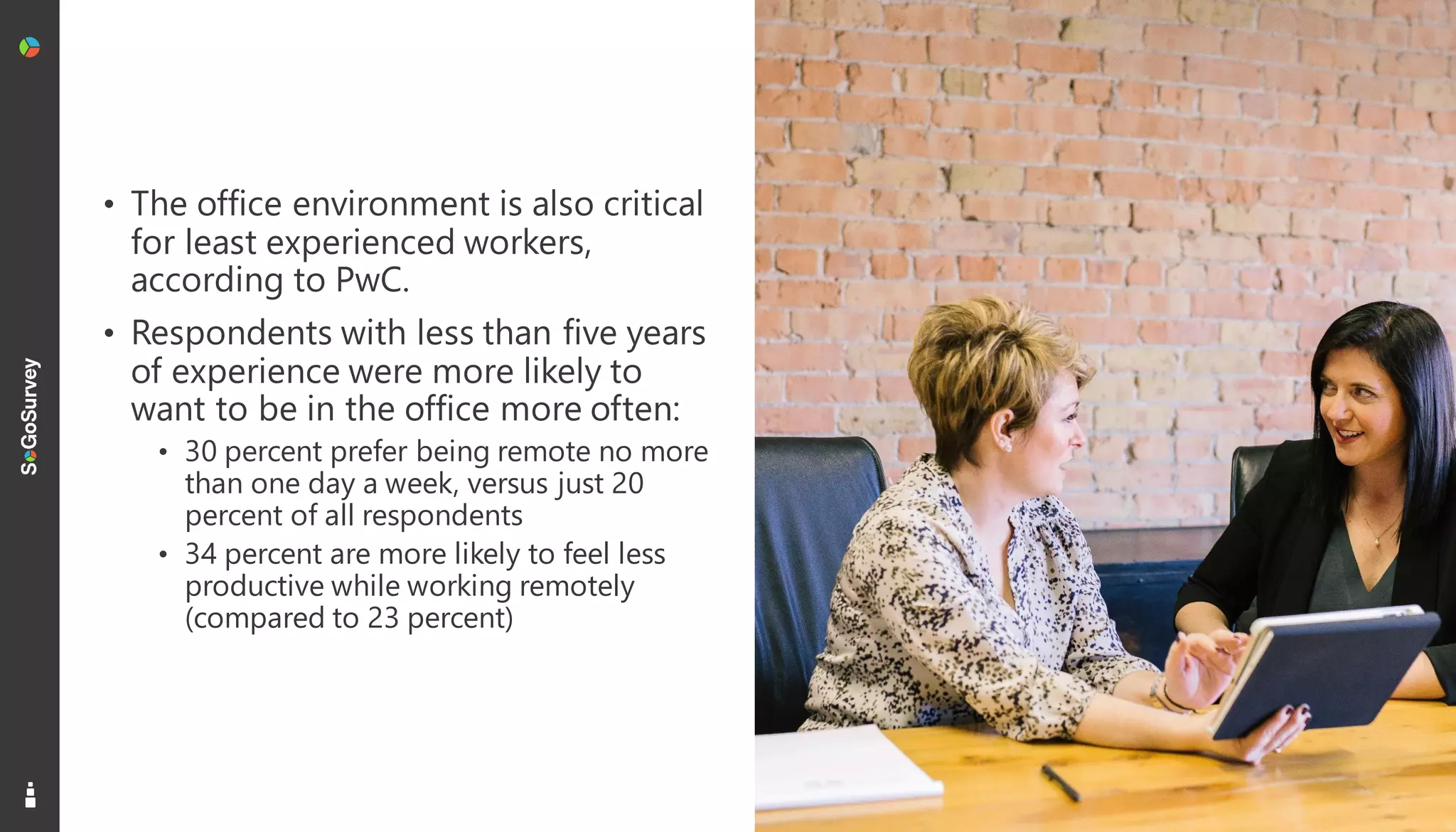 17
• The office environment is also critical
for least experienced workers,
according to PwC.
• Respondents with less than five years
of experience were more likely to
want to be in the office more often:
• 30 percent prefer being remote no more
than one day a week, versus just 20
percent of all respondents
• 34 percent are more likely to feel less
productive while working remotely
(compared to 23 percent)
 