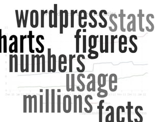 WordPress usage statistics




            http://trends.builtwith.com/cms/WordPress
 