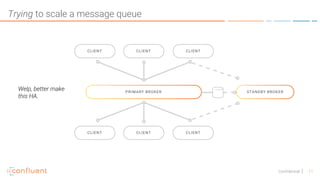 11Confidential
Trying to scale a message queue
Welp, better make
this HA.
 