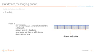 17Confidential
Our dream messaging queue
Publish/Subscribe Model
+ Scalability
I want to ____________ .
use Oracle, MySQL, MongoDB, Cassandra.
add search.
recover an entire database.
send some test data to a ML library.
do something new.
Rewind and replay
 